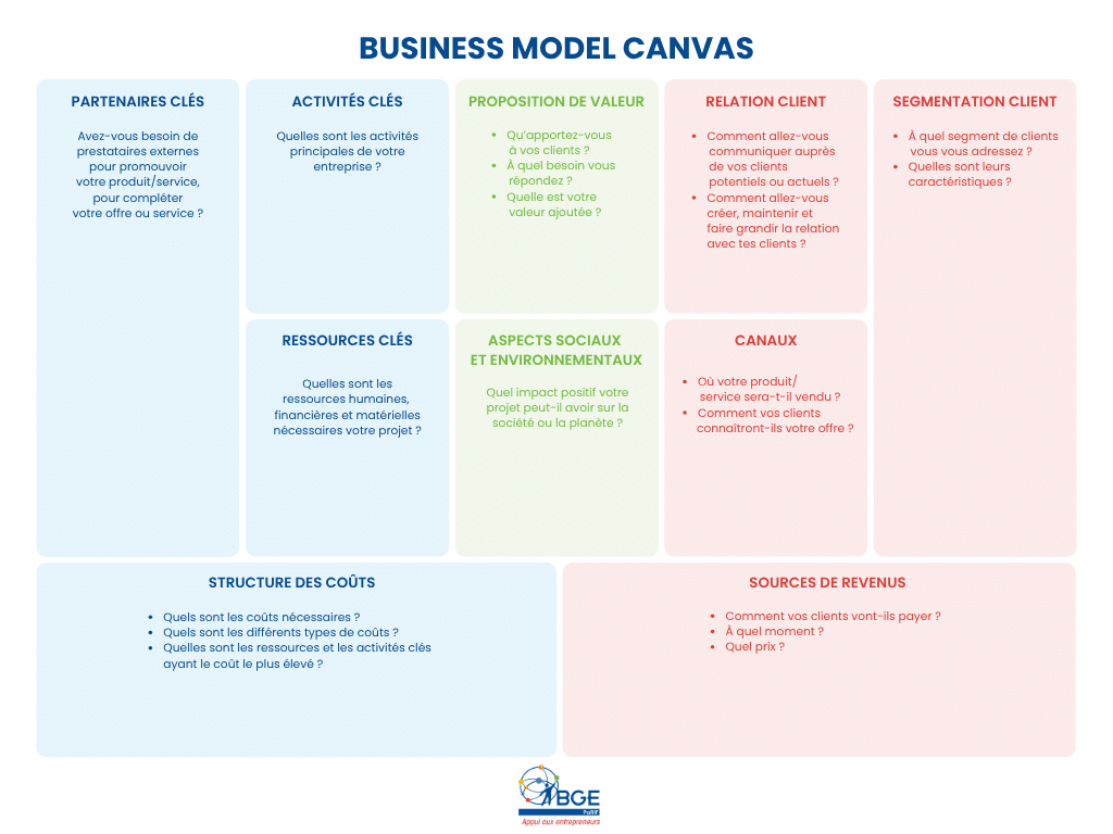 Business Model Canvas